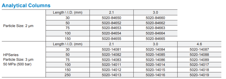 Inertsil ODS-3 C18 HPLC Columns SKU list 1